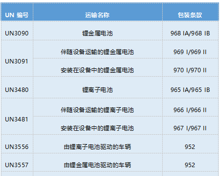 1760949555671037.png 锂电池出口.png