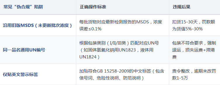 常见“伪合规”陷阱.png