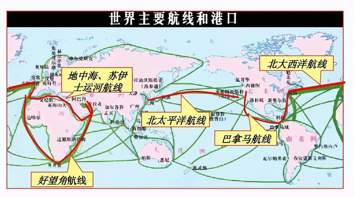 世界主要航线和港口.png