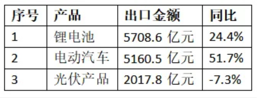 2025年我国“新三样”出口统计.png
