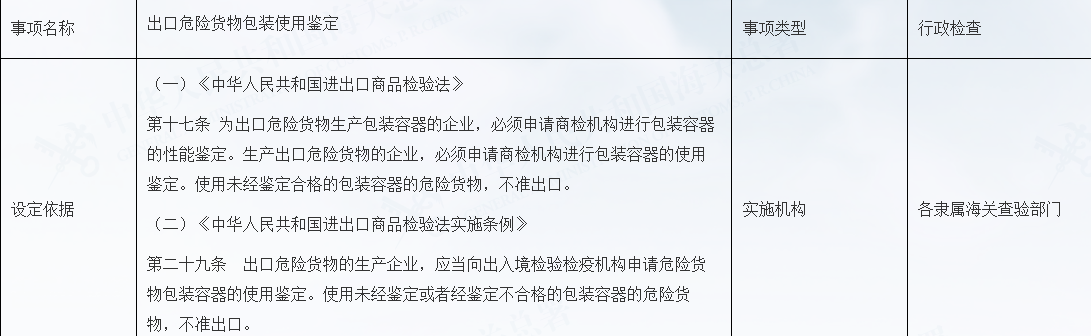 出口危险货物包装使用鉴定.png
