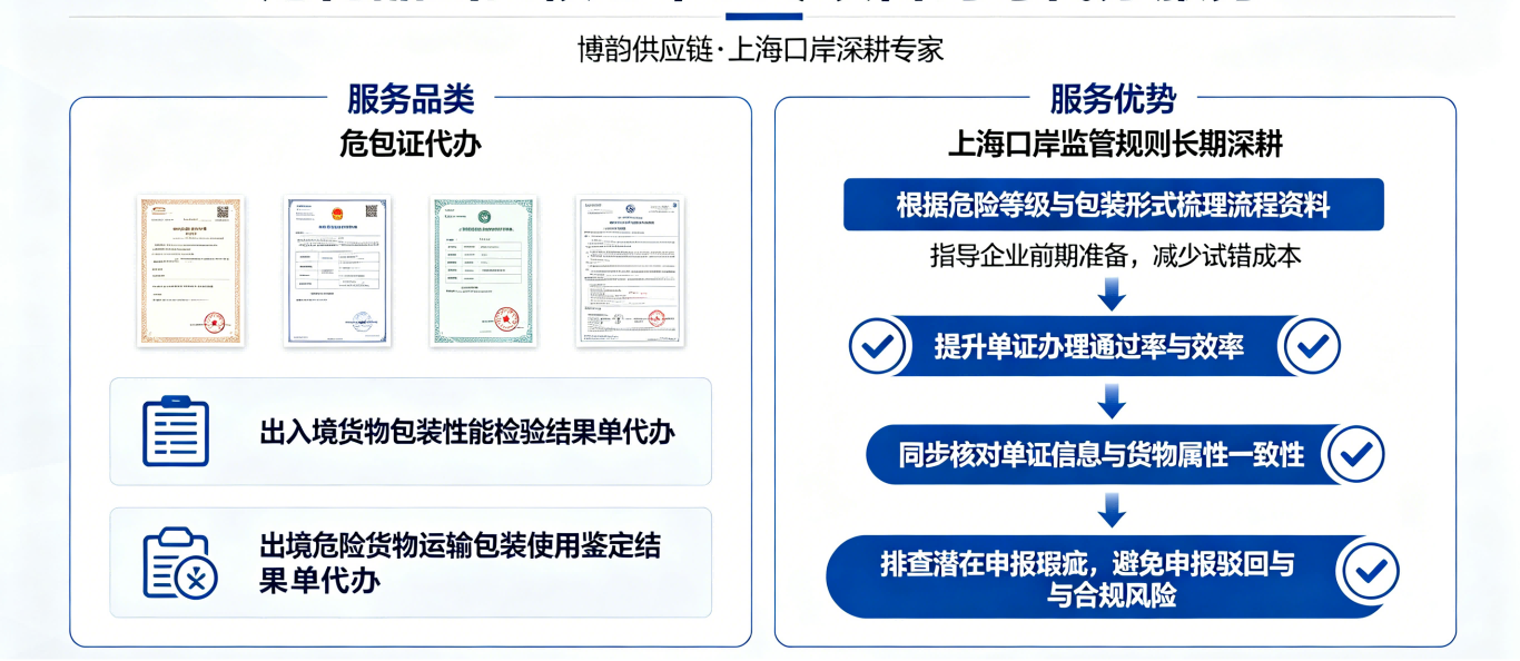 1782115710127843.png 博韵供应链全品类单证代办服务.png