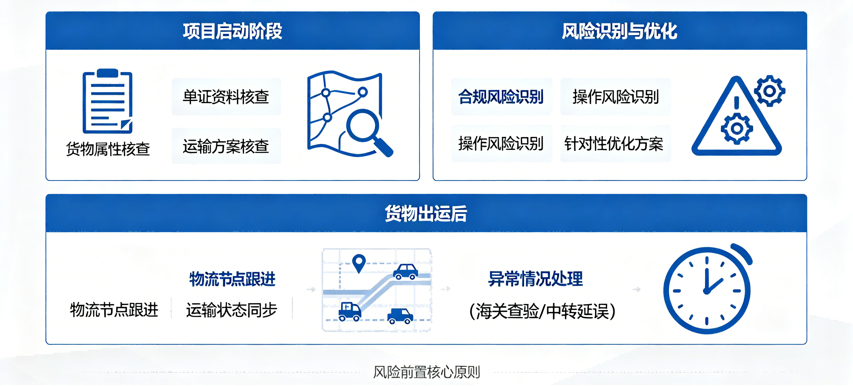 博韵供应链前置化风险管控.png