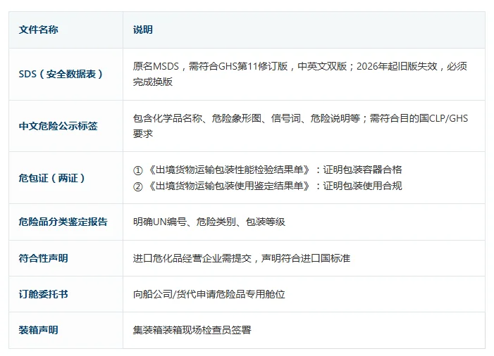 1784022992858699.png 危险货物的修理进出口要求.png