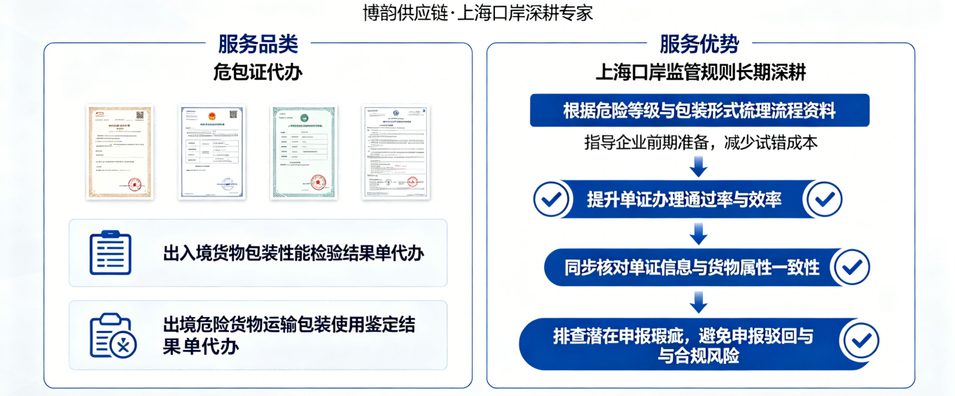 1787217916630372.png 博韵供应链全品类单证代办服务.png